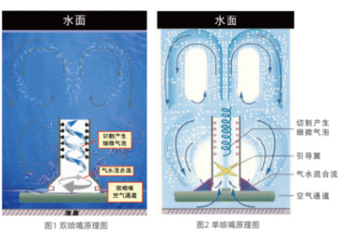 泰譽(yù),上海泰譽(yù),上海泰譽(yù)節(jié)能環(huán)保,泰譽(yù)環(huán)保,可提升式曝氣器,可提升曝氣,提升式曝氣器,曝氣器,曝氣頭,旋流曝氣器,旋流曝氣,旋流式曝氣器,旋流曝氣,旋流微泡曝氣器,旋流曝氣器廠家,高效旋流曝氣器,旋流曝氣頭,新型旋流曝氣器,旋流曝氣器結(jié)構(gòu)圖,曝氣器價(jià)格,曝氣廠家,曝氣頭廠家,曝氣裝置,曝氣公司,上海曝氣器,進(jìn)口曝氣器,旋流微泡曝氣器,旋流切割曝氣器,旋流曝氣器原理,日本旋流曝氣器,曝氣充氧設(shè)備,旋流剪切曝氣器